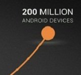 Weltweit 200 Millionen Android-Aktiverungen