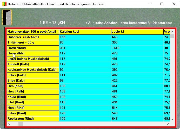 Featured image of post Kohlenhydrate Broteinheiten Tabelle Zum Ausdrucken Wie viele kohlenhydrate sollte man am tag essen