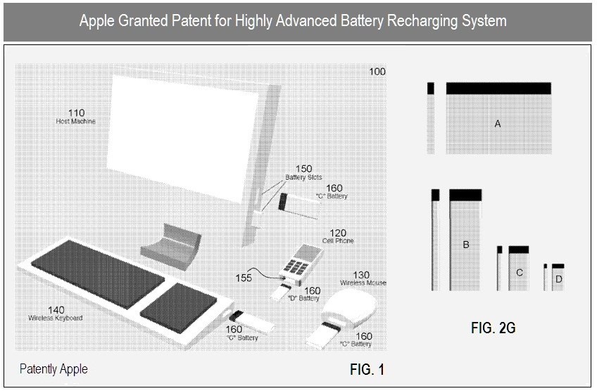 Patent für neues Akku-Ladesystem