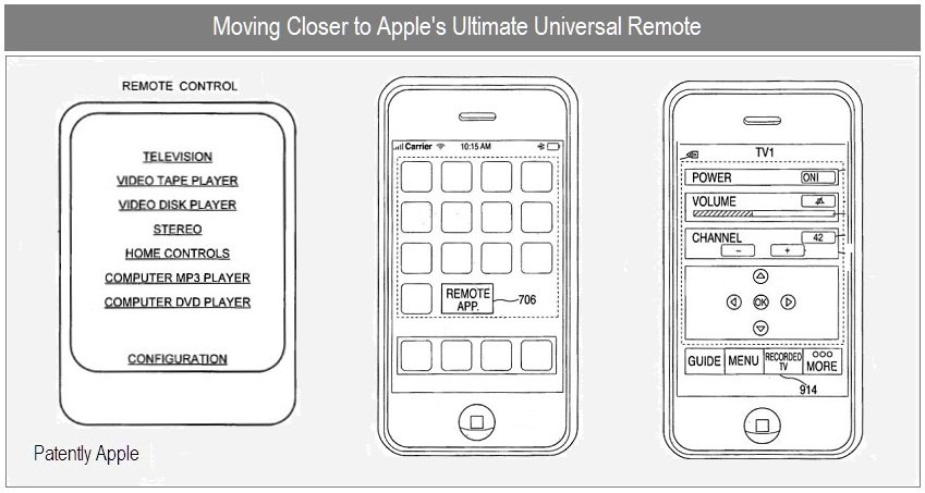 Gerücht: Plant Apple Infrarot für iPhone?