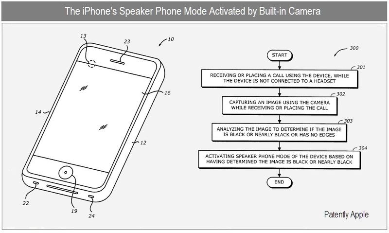 Patent: Intelligente iPhone-Freisprecheinrichtung