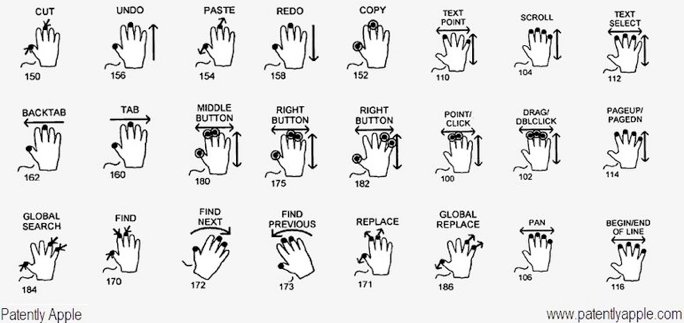Apple patentiert neue Multitouch-Gesten