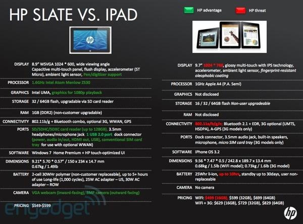 HP Infografik: HP Slate vs iPad