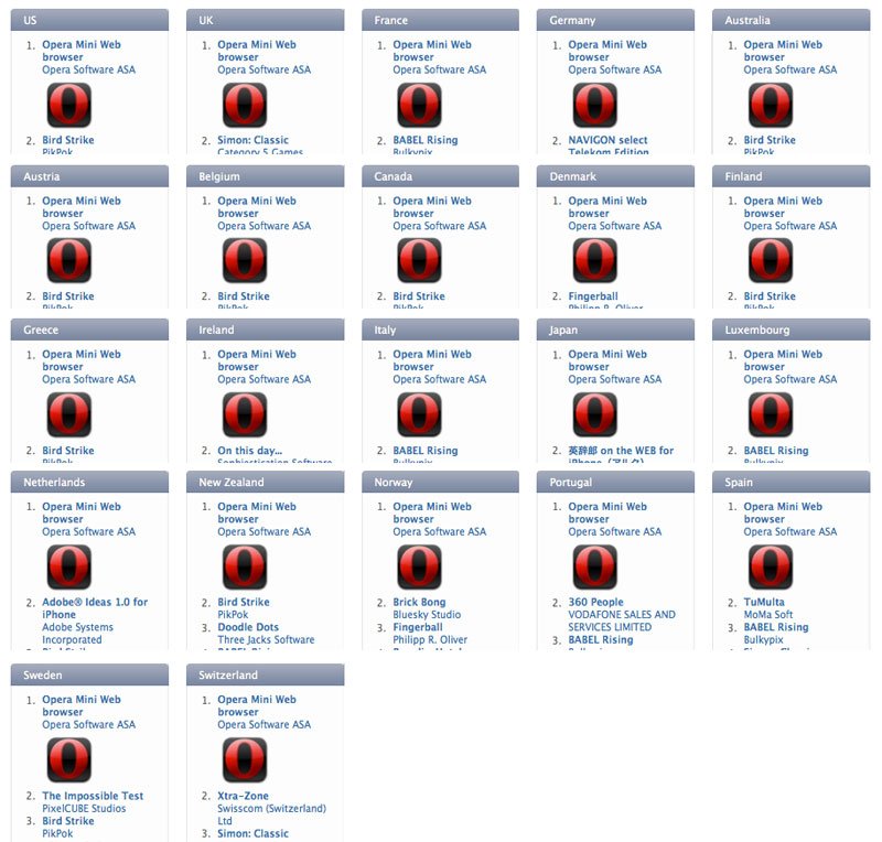 Opera Mini: 1 Mio. Downloads, weltweit Platz #1
