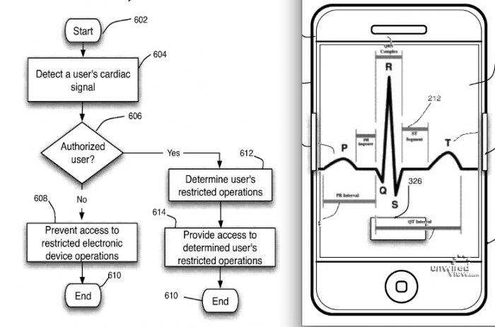 Biometrie-Patent: Der Herzschlag als Passwort