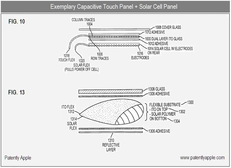 Apple-Patentantrag beschreibt Solarzellen hinter dem Display
