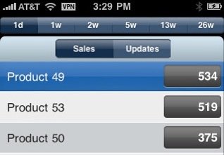 iPhone-App iTunes Connect Mobile informiert über App-Verkäufe