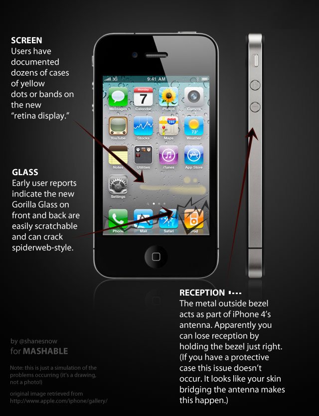 Illustration: iPhone 4 Probleme