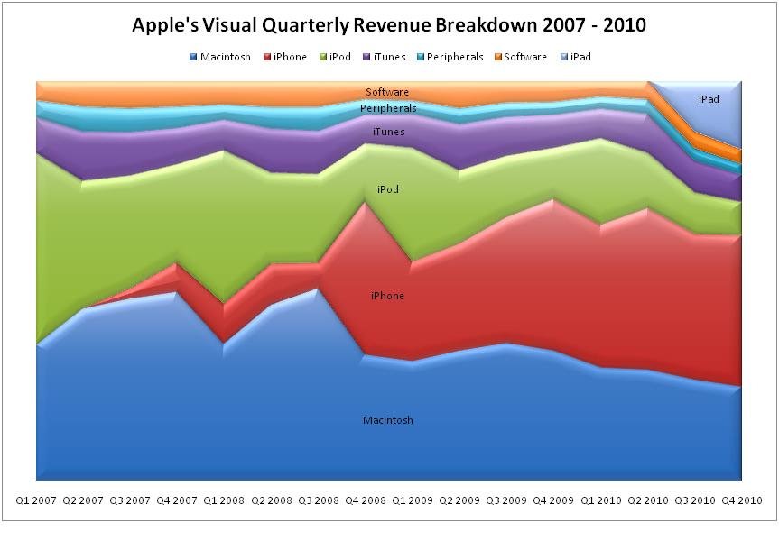 Infografik: Was das iPhone für Apple bedeutet