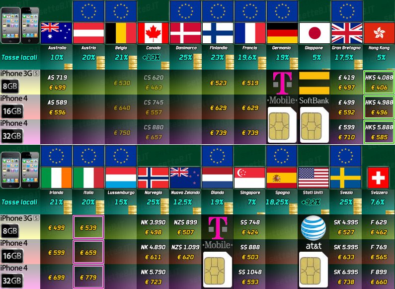Entsperrt: iPhone 4 ohne Netlock in der Schweiz