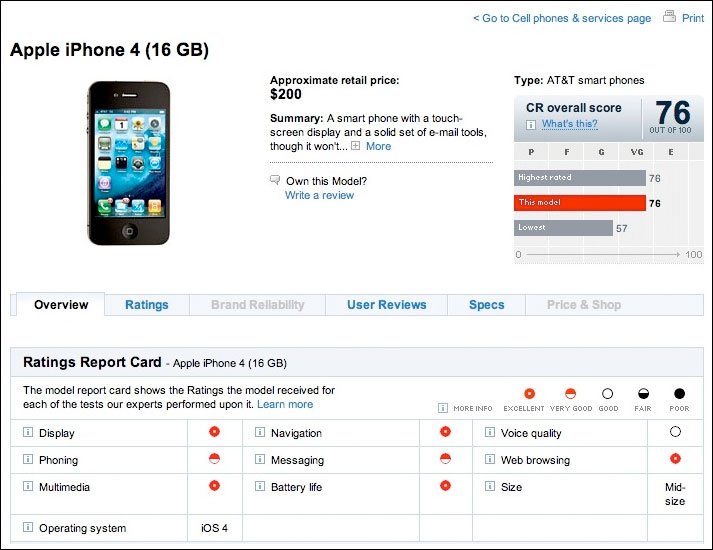 Zwischenstand: iPhone 4 Antennen Problem
