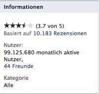 100 Millionen User: Facebook ist meistgenutzte AppStore App