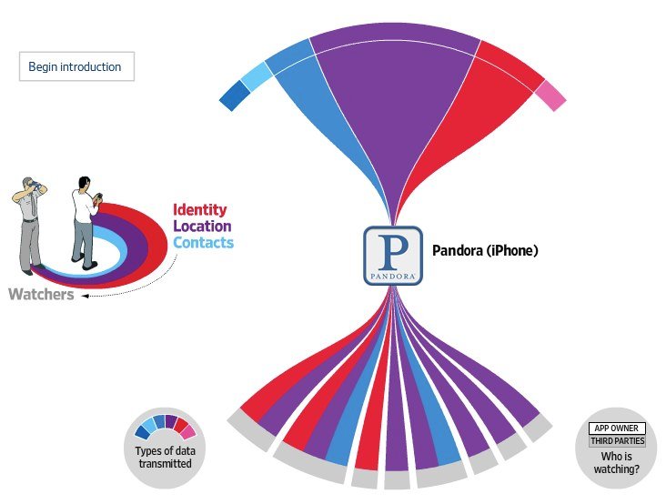 Privatsphäre: Diese Daten sammeln Apps und Entwickler