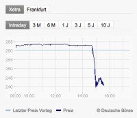 Aktienkurse Realtime Frankfurt