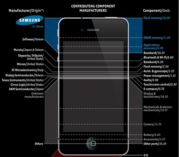 Infografik: Was kostet ein iPhone?
