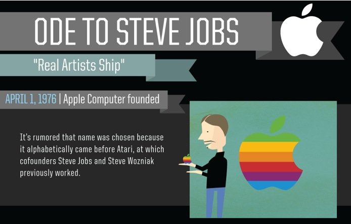 Infografik: Ode an Steve Jobs
