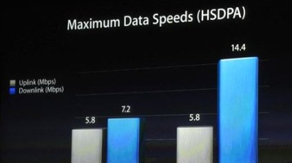 HSPA+ mit iPhone 4S: Welcher Tarif macht's möglich?