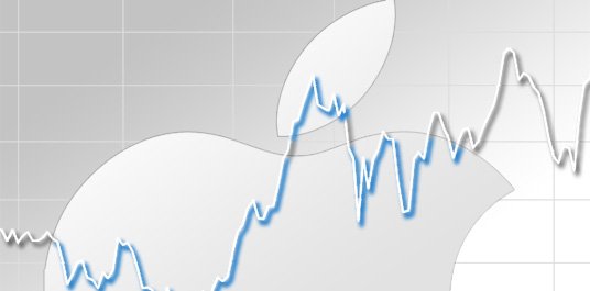Apple-Aktienkurs: In drei Jahren höher als 1000 Dollar?
