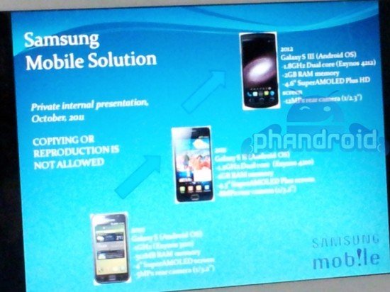 Samsung Galaxy S3: Erste Infos aufgetaucht