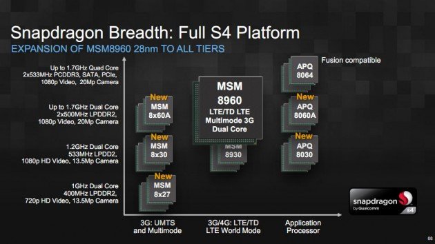 Qualcomm kündigt neue Snapdragon S4 Chips an