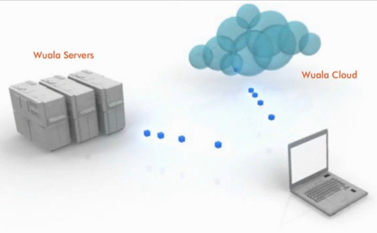 Wuala by LaCie: Zusätzlicher kostenloser Cloud-Speicher zum Jubiläum