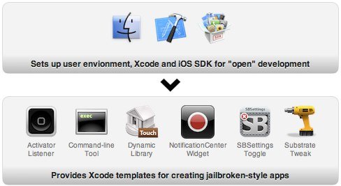 iOSOpenDev: Open-Source-Projekt für Cydia-Entwickler