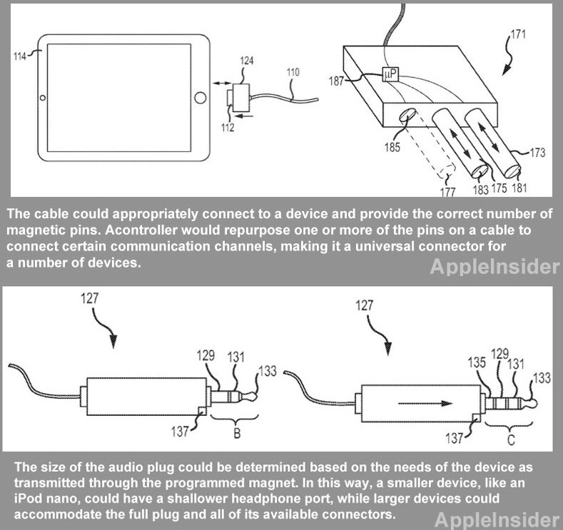 Apple-Patentantrag: MagSafe-Kabel für iPhone und iPad