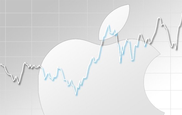 Rückblick auf die Analysten-Vorhersagen der Apple-Ergebnisse