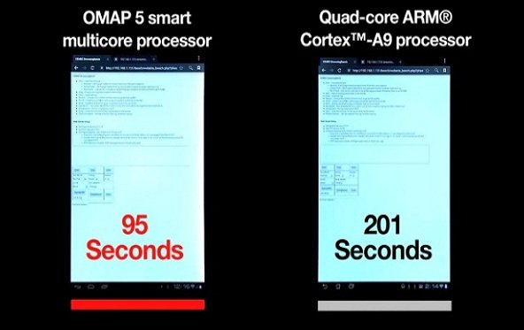 Texas Instruments DualCore ARM-CPU schlägt QuadCore-A9