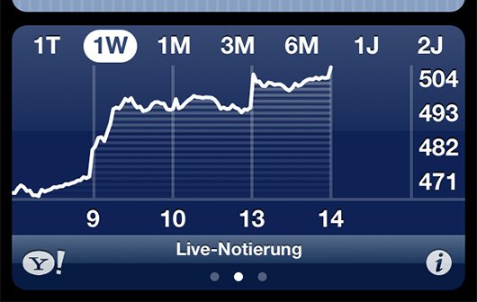 Apple bricht die Schallmauer: AAPL-Kurs steigt auf über 500 US-Dollar