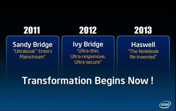 Intel Roadmap: mehr Grafikpower ab 2013 in Haswell-CPUs