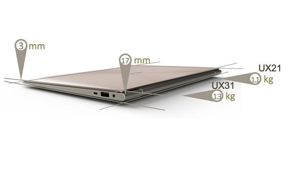 Bis zu 75 Ultrabooks unterm Weihnachtsbaum