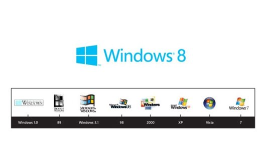 Die Windows Logos im Wandel der Zeit