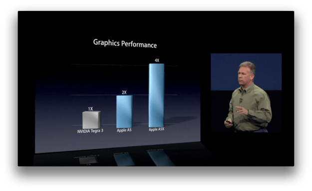 Apple A5X: NVIDIA will Benchmark-Tests sehen