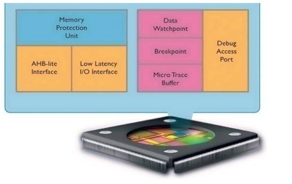 ARM M0+: Energie-effizientester 32Bit-Prozessor der Welt in den Startlöchern