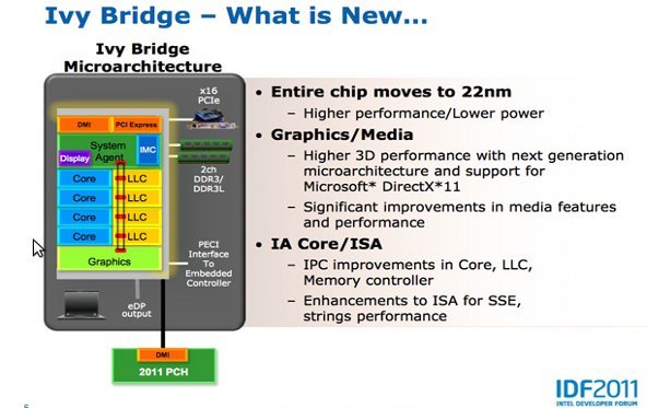i7-3770K: Erster Ivy Bridge im Testlabor