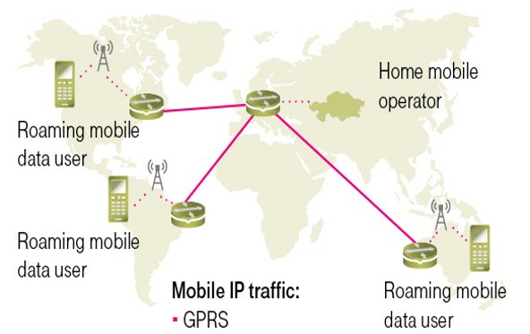 WLAN-Roaming mit Sim-Karte