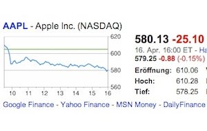 Apple-Aktie: Wieder unter 600-Dollar-Marke