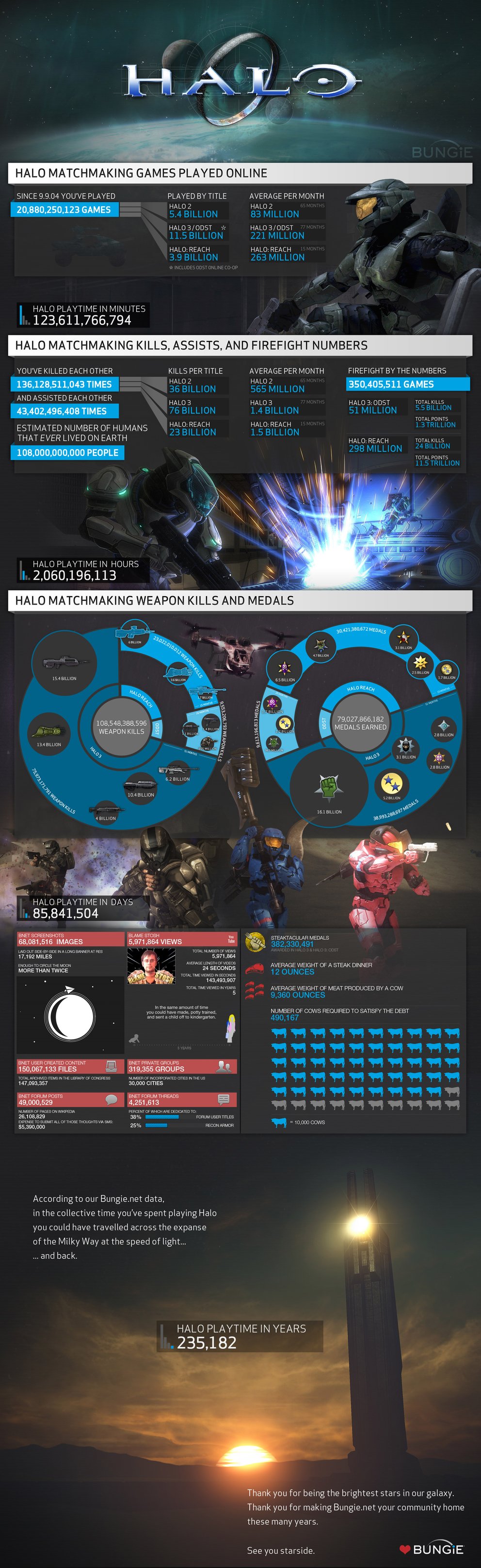 Halo: Bungie endet Support für Statistiken