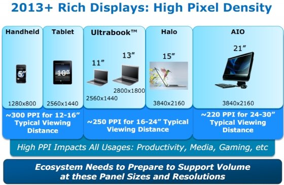 Ivy-Bridge-Grafikchip bietet genug Leistung für "Retina Display"-MacBooks