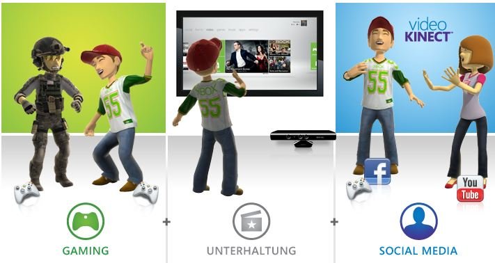 Xbox 360 Triple Play: Xbox nutzen und Microsoft Points verdienen