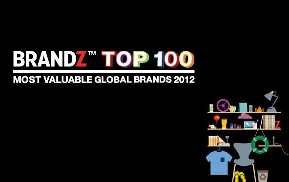 BrandZ Top 100: Apples Markenwert erneut vor IBM und Google
