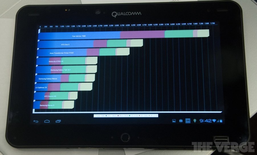Qualcomm Snapdragon S4 Quad-Core beeindruckt in Benchmarktests