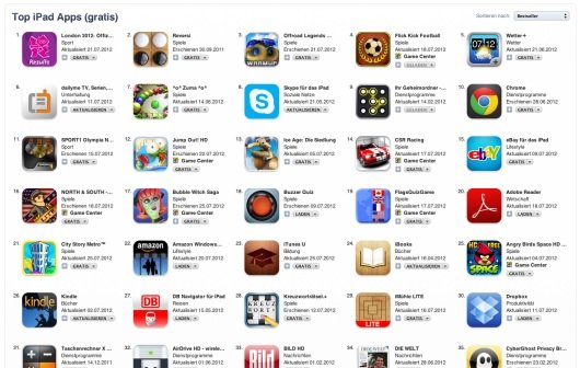 Top-iPhone-Apps: Sicherheitsbedenken durch Nutzung der UDID