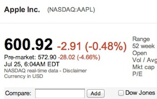 Apple: Börse enttäuscht über Quartalszahlen - gute Aussichten ab Herbst