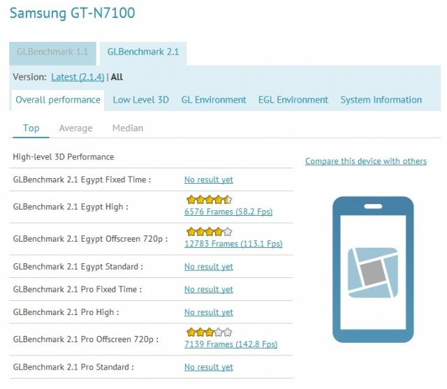 Gerücht: Ist das hier ein Benchmarktest des Galaxy Note 2?