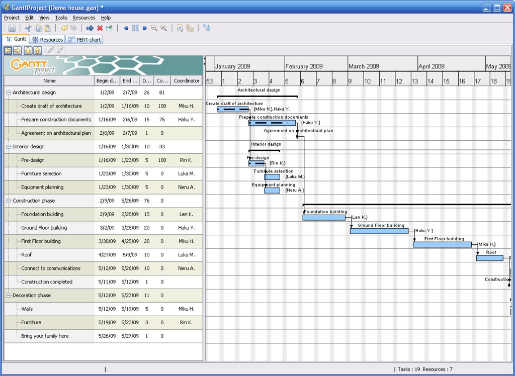 Carta Gantt Construccion De Una Casa - New Sample x