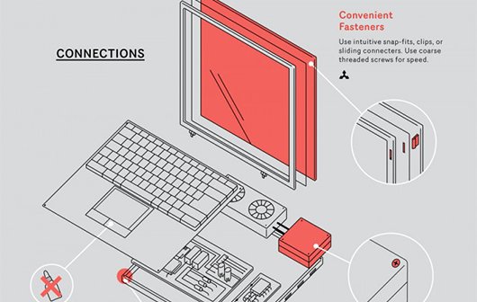 Infografik: Langlebiges Produktdesign