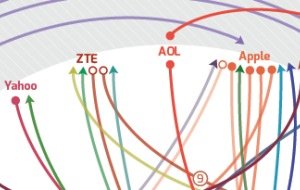 Infografik Patentstreitigkeiten: Wer gegen wen?