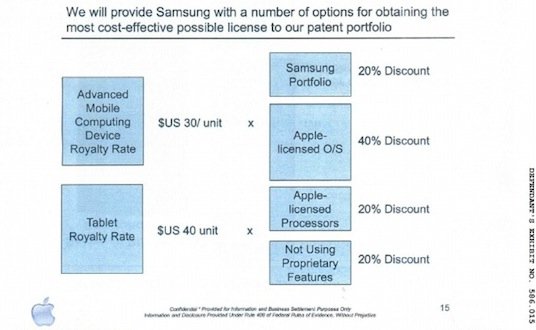 Patentkrieg: Apple hatte Samsung im Jahr 2010 Lizenzen angeboten